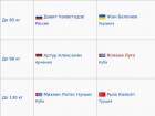 Олимпиада в Рио: Все чемпионы по греко-римской борьбе (список, фото) - Sport АКИpress Чемпион олимпийских игр по борьбе